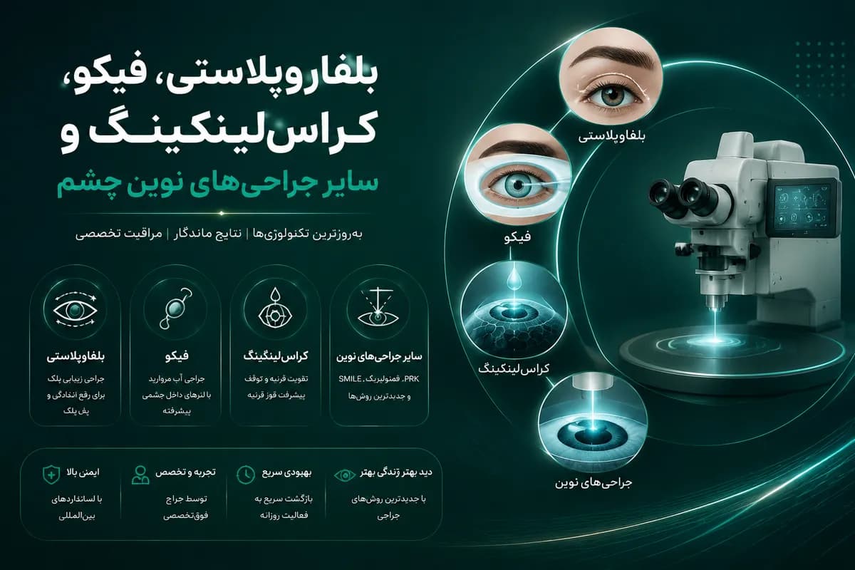 بلفاروپلاستی، فیکو، کراسلینکینگ و سایر جراحیهای نوین چشم